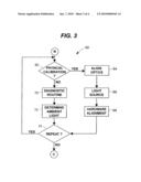 Method of Evaluating Metabolism of the Eye diagram and image