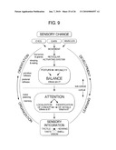 METHOD FOR DIAGNOSIS AND TREATMENT OF PROCESSING DIFFICULTIES, INTEGRATION PROBLEMS, IMBALANCES AND ABNORMAL POSTURES diagram and image