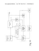 Method to treat gastric reflux via the detection and ablation of gastro-esophageal nerves and receptors diagram and image