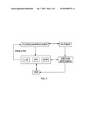 METHOD FOR AUTOMATIC TESTING OF ANATOMICAL LABORATORY SPECIMENS diagram and image