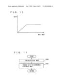 Vehicle, Controller for the Vehicle, and Method of Controlling the Vehicle diagram and image