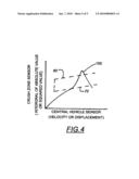 CONSERVED ENERGY METRICS FOR FRONTAL IMPACT SENSING ALGORITHM ENHANCEMENT IN MOTOR VEHICLES diagram and image