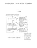 GEAR SHIFTING CONTROL DEVICE FOR WORK MACHINE diagram and image