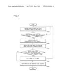 Obstacle detecting apparatus and method diagram and image