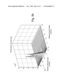 FORWARD MODELS FOR GAMMA RAY MEASUREMENT ANALYSIS OF SUBTERRANEAN FORMATIONS diagram and image