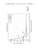 FORWARD MODELS FOR GAMMA RAY MEASUREMENT ANALYSIS OF SUBTERRANEAN FORMATIONS diagram and image