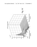 FORWARD MODELS FOR GAMMA RAY MEASUREMENT ANALYSIS OF SUBTERRANEAN FORMATIONS diagram and image