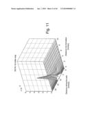 FORWARD MODELS FOR GAMMA RAY MEASUREMENT ANALYSIS OF SUBTERRANEAN FORMATIONS diagram and image