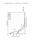 FORWARD MODELS FOR GAMMA RAY MEASUREMENT ANALYSIS OF SUBTERRANEAN FORMATIONS diagram and image