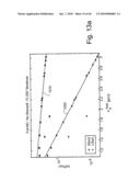 FORWARD MODELS FOR GAMMA RAY MEASUREMENT ANALYSIS OF SUBTERRANEAN FORMATIONS diagram and image