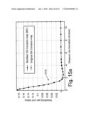 FORWARD MODELS FOR GAMMA RAY MEASUREMENT ANALYSIS OF SUBTERRANEAN FORMATIONS diagram and image