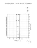 FORWARD MODELS FOR GAMMA RAY MEASUREMENT ANALYSIS OF SUBTERRANEAN FORMATIONS diagram and image