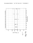 FORWARD MODELS FOR GAMMA RAY MEASUREMENT ANALYSIS OF SUBTERRANEAN FORMATIONS diagram and image