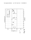 FORWARD MODELS FOR GAMMA RAY MEASUREMENT ANALYSIS OF SUBTERRANEAN FORMATIONS diagram and image