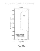 FORWARD MODELS FOR GAMMA RAY MEASUREMENT ANALYSIS OF SUBTERRANEAN FORMATIONS diagram and image