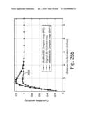 FORWARD MODELS FOR GAMMA RAY MEASUREMENT ANALYSIS OF SUBTERRANEAN FORMATIONS diagram and image