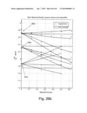 FORWARD MODELS FOR GAMMA RAY MEASUREMENT ANALYSIS OF SUBTERRANEAN FORMATIONS diagram and image