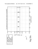 FORWARD MODELS FOR GAMMA RAY MEASUREMENT ANALYSIS OF SUBTERRANEAN FORMATIONS diagram and image