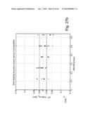 FORWARD MODELS FOR GAMMA RAY MEASUREMENT ANALYSIS OF SUBTERRANEAN FORMATIONS diagram and image