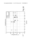 FORWARD MODELS FOR GAMMA RAY MEASUREMENT ANALYSIS OF SUBTERRANEAN FORMATIONS diagram and image