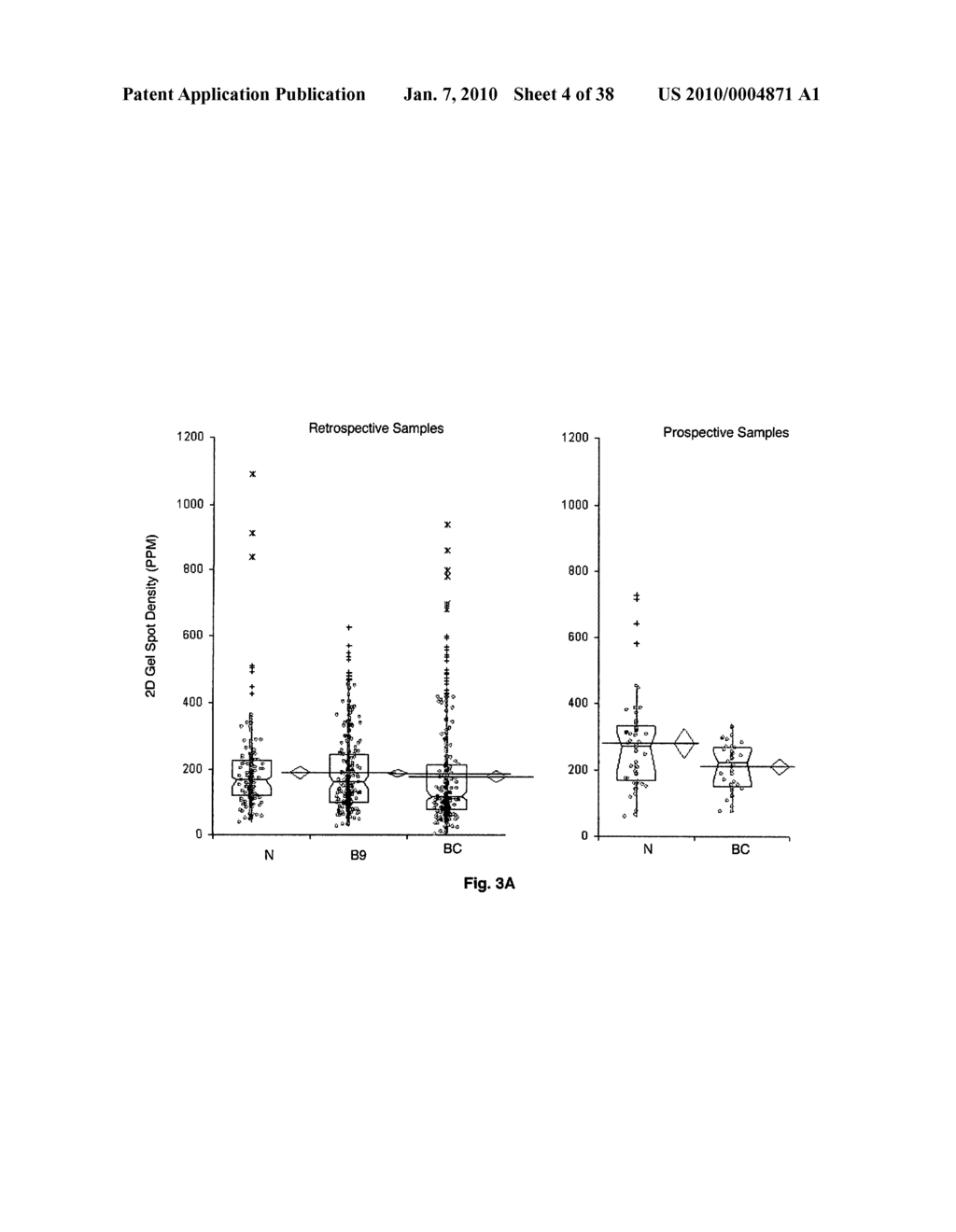 Identities, specificities, and use of twenty two (22) differentially expressed protein biomarkers for blood based diagnosis of breast cancer - diagram, schematic, and image 05