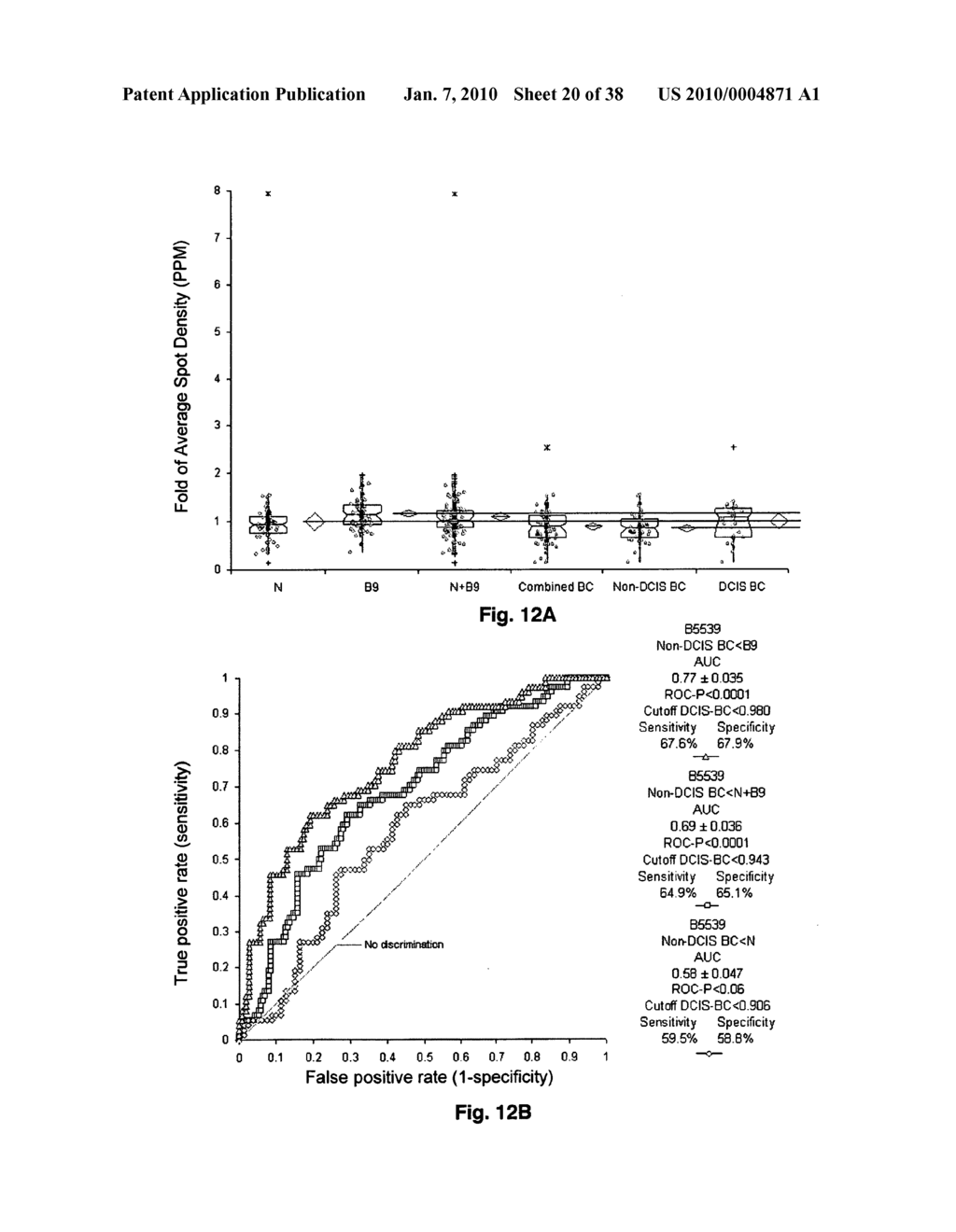 Identities, specificities, and use of twenty two (22) differentially expressed protein biomarkers for blood based diagnosis of breast cancer - diagram, schematic, and image 21