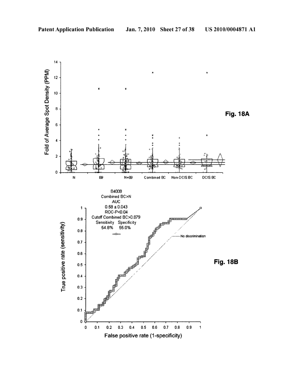 Identities, specificities, and use of twenty two (22) differentially expressed protein biomarkers for blood based diagnosis of breast cancer - diagram, schematic, and image 28