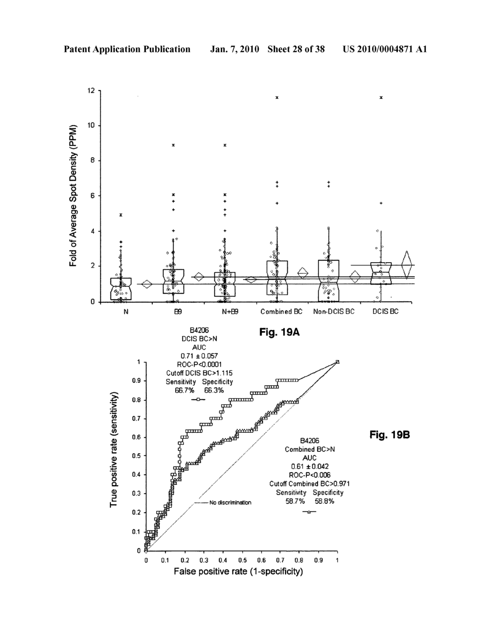 Identities, specificities, and use of twenty two (22) differentially expressed protein biomarkers for blood based diagnosis of breast cancer - diagram, schematic, and image 29