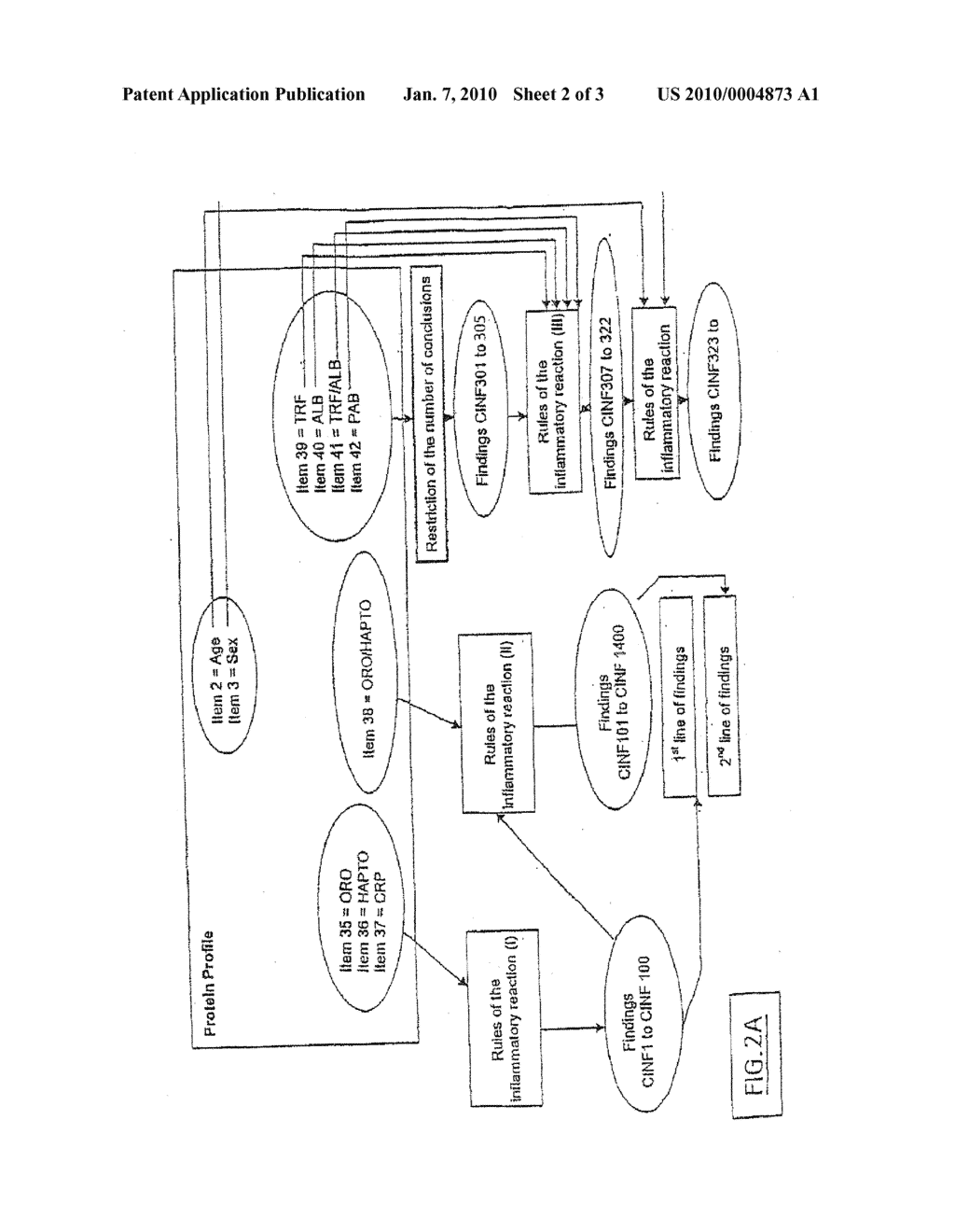 METHOD OF PROCESSING BIOLOGICAL ANALYSIS DATA AND EXPERT SYSTEM OF BIOLOGICAL ANALYSIS APPLYING THIS METHOD - diagram, schematic, and image 03