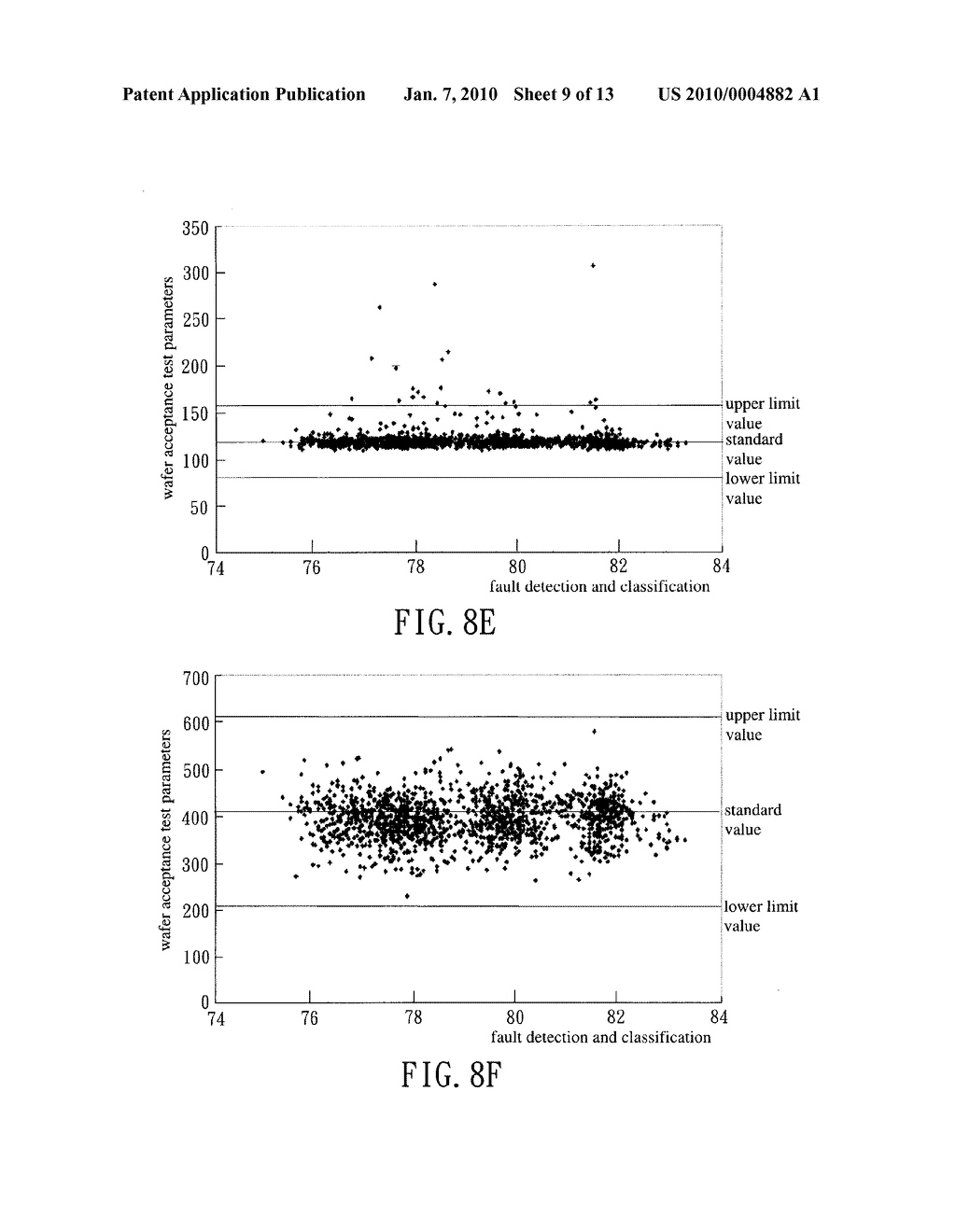 FAULT DETECTION AND CLASSIFICATION METHOD FOR WAFER ACCEPTANCE TEST PARAMETERS - diagram, schematic, and image 10