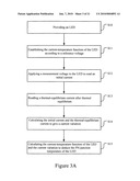 Method for Measuring PN-Junction Temperature of Light-Emitting Diode (LED) diagram and image