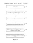 Method for Measuring PN-Junction Temperature of Light-Emitting Diode (LED) diagram and image