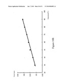 Method for Measuring PN-Junction Temperature of Light-Emitting Diode (LED) diagram and image