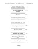 Method For Conducting Radiated Performance Tests Of A Wireless Device diagram and image