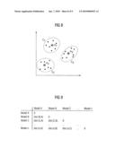 Method and an apparatus for clustering process models diagram and image