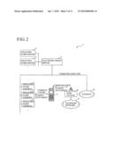 Information Processing Server, and Information Processing Method diagram and image