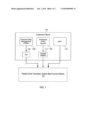 CONTROL SYSTEM INTERFACE FOR FLEXIBLE ORDER TRANSACTION SYSTEM diagram and image