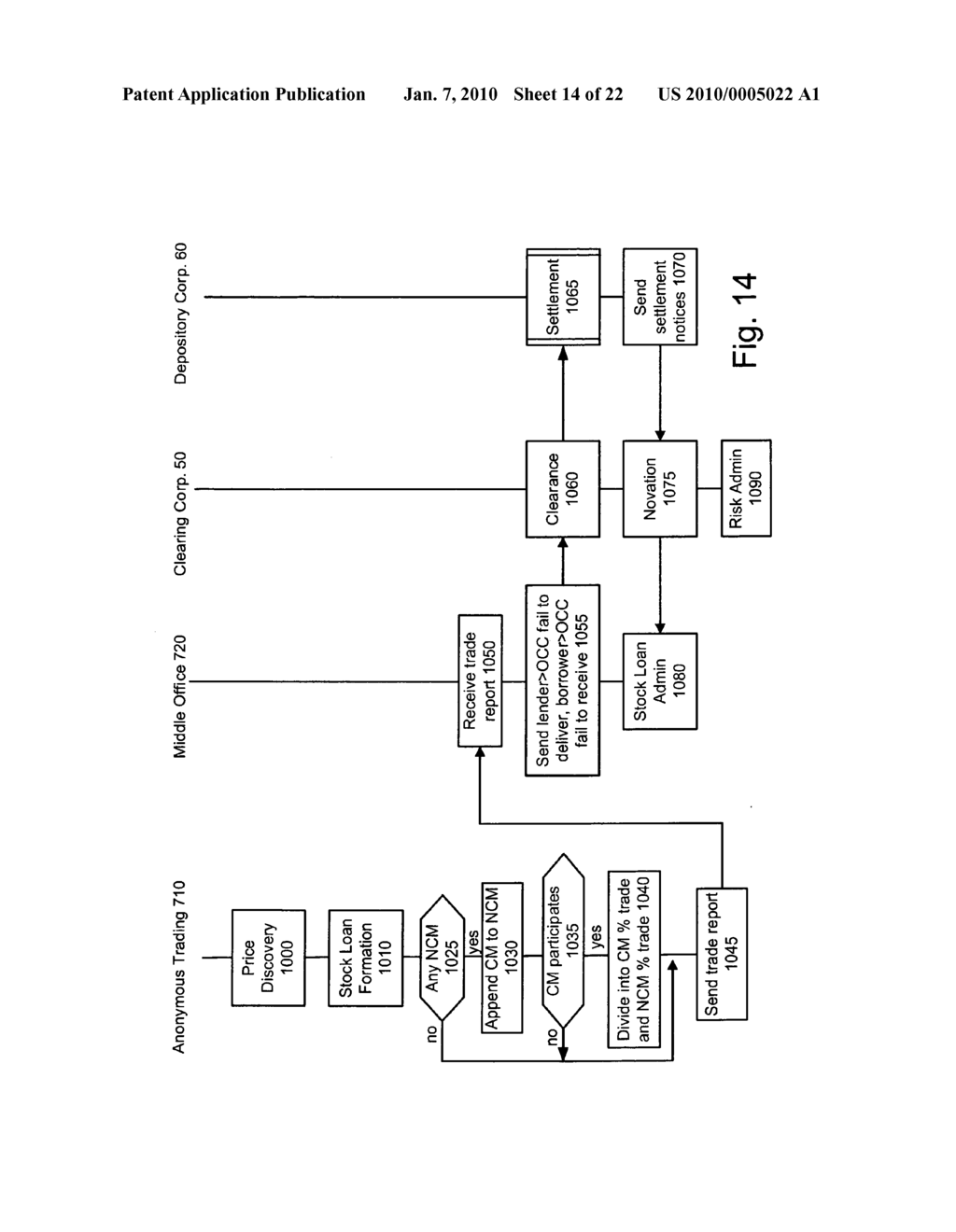 Hierarchical trading accounts for clearing and non-clearing members - diagram, schematic, and image 15