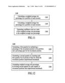 Systems and Methods for Providing Investment Performance Data to Investors diagram and image