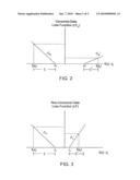 Support vector regression for censored data diagram and image