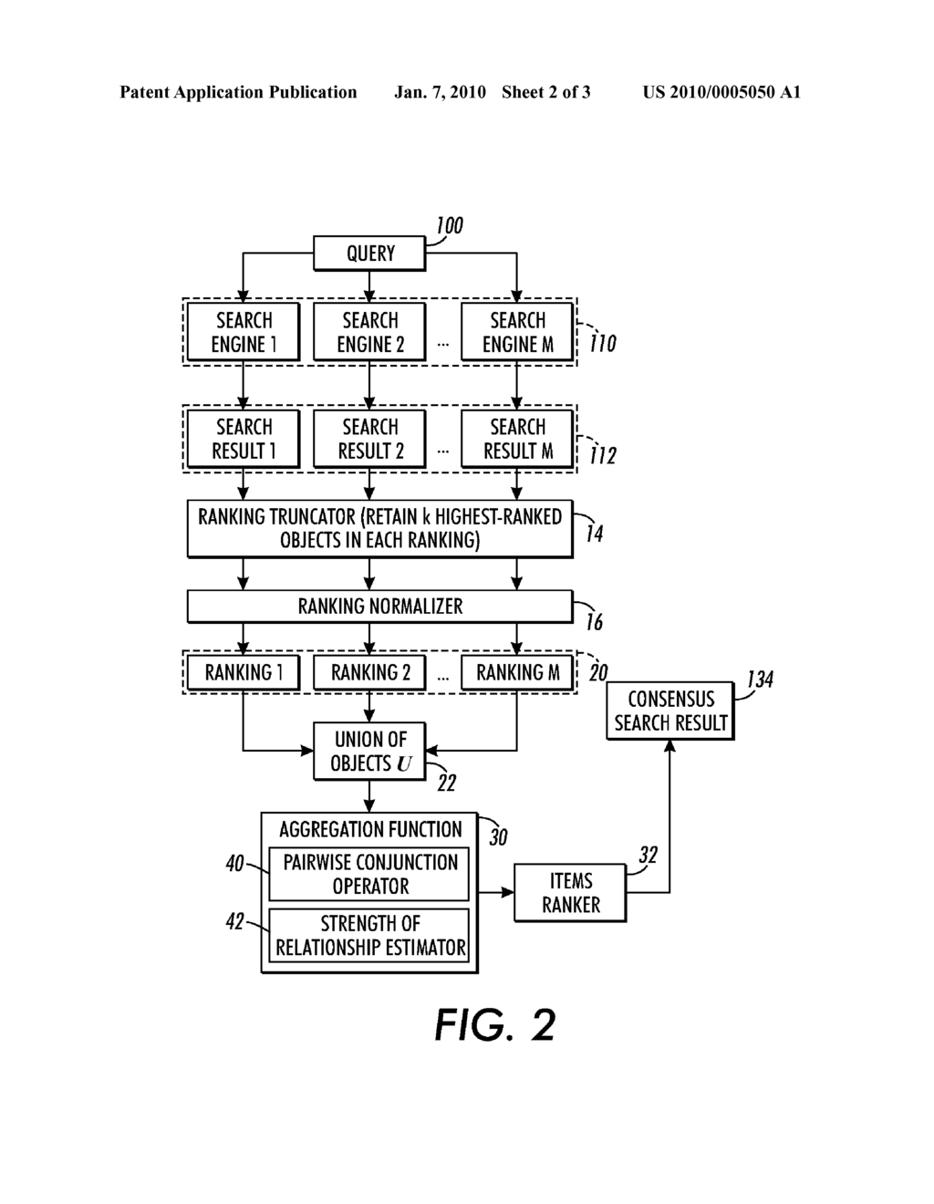 DATA FUSION USING CONSENSUS AGGREGATION FUNCTIONS - diagram, schematic, and image 03