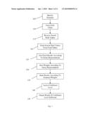 SYSTEM AND METHOD FOR IDENTIFYING ENTITY REPRESENTATIONS BASED ON A SEARCH QUERY USING FIELD MATCH TEMPLATES diagram and image