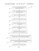 SYSTEM AND METHOD FOR IDENTIFYING ENTITY REPRESENTATIONS BASED ON A SEARCH QUERY USING FIELD MATCH TEMPLATES diagram and image