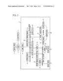 NETWORK DEVICE diagram and image