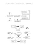 SYSTEM AND METHOD FOR DISTRIBUTING USER INTERFACE DEVICE CONFIGURATIONS diagram and image