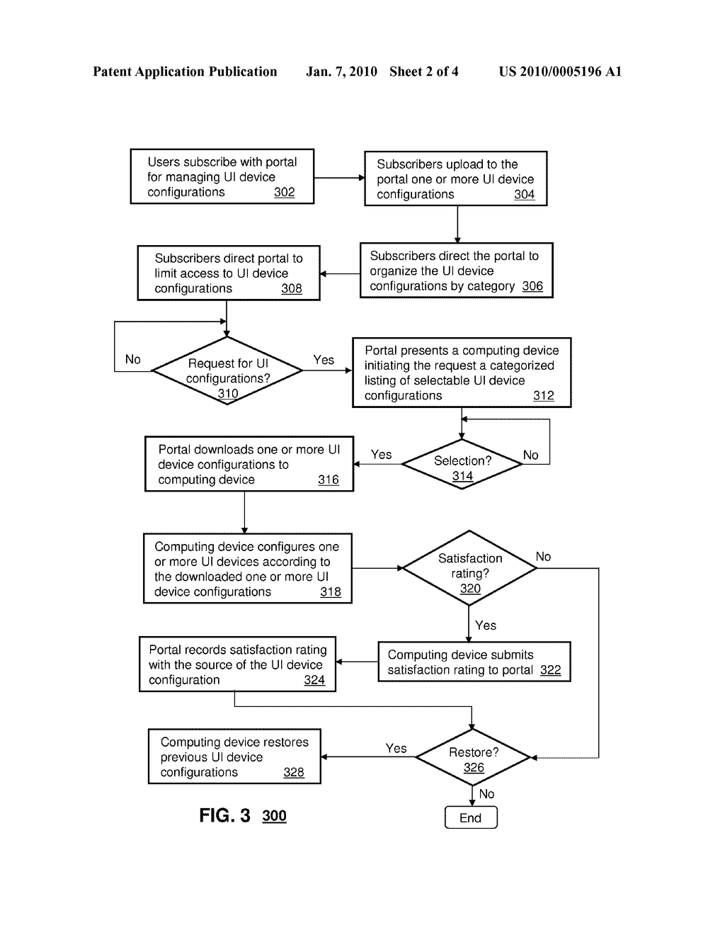 SYSTEM AND METHOD FOR DISTRIBUTING USER INTERFACE DEVICE CONFIGURATIONS - diagram, schematic, and image 03