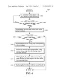 FLASH MEMORY APPARATUS AND METHOD FOR SECURING A FLASH MEMORY FROM DATA DAMAGE diagram and image