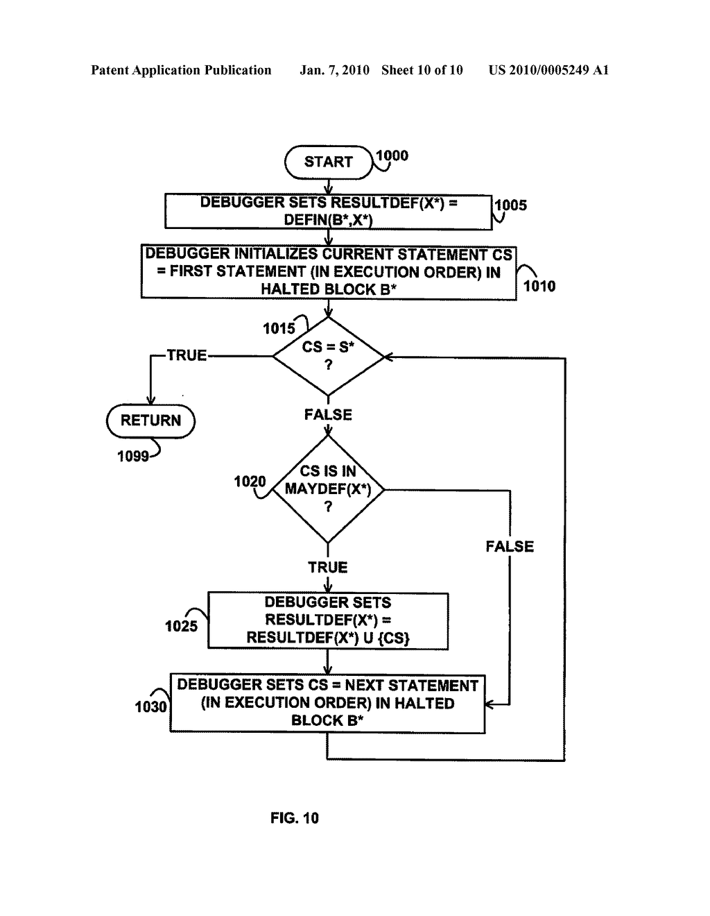 Finding the Source Statement of the Definition of a Storage Location - diagram, schematic, and image 11