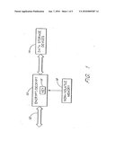 DATA SECURITY FOR DIGITAL DATA STORAGE diagram and image