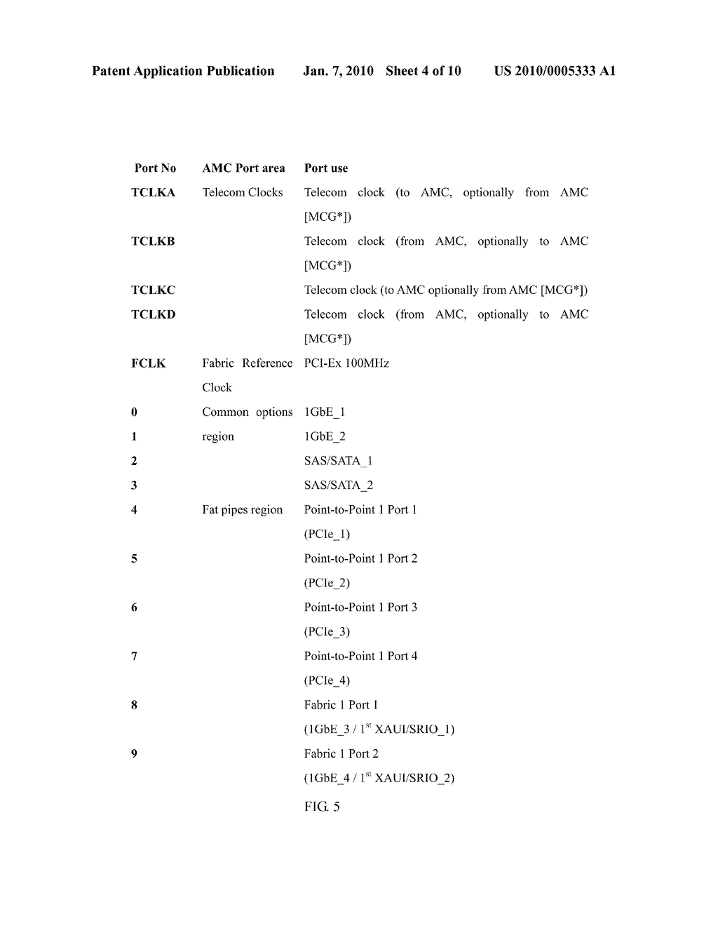 MICROTCA CARRIER, CLOCK CARD AND METHOD FOR PROVIDING A CLOCK - diagram, schematic, and image 05